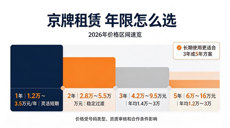 2026年车牌政策解读