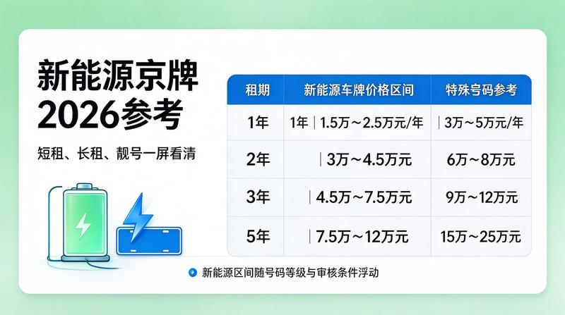 客户签订合同